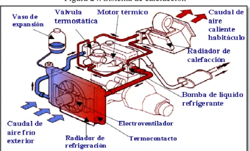 Figura 24. Sistema de calefacción 