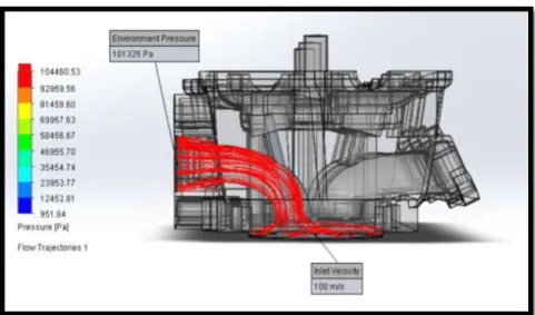 Figura 31. Presión de flujo de la culata 
