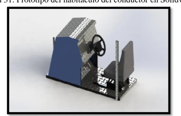 Figura 31. Prototipo d