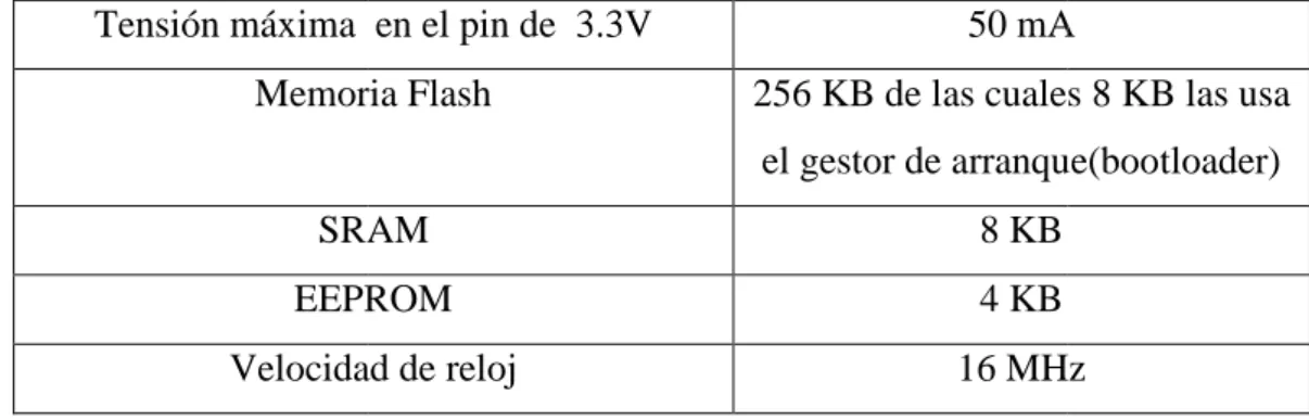 Figura 34. Arduino MEGA 2560 