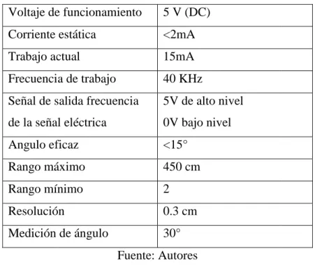 Figura 38. Angulo de incidencia 