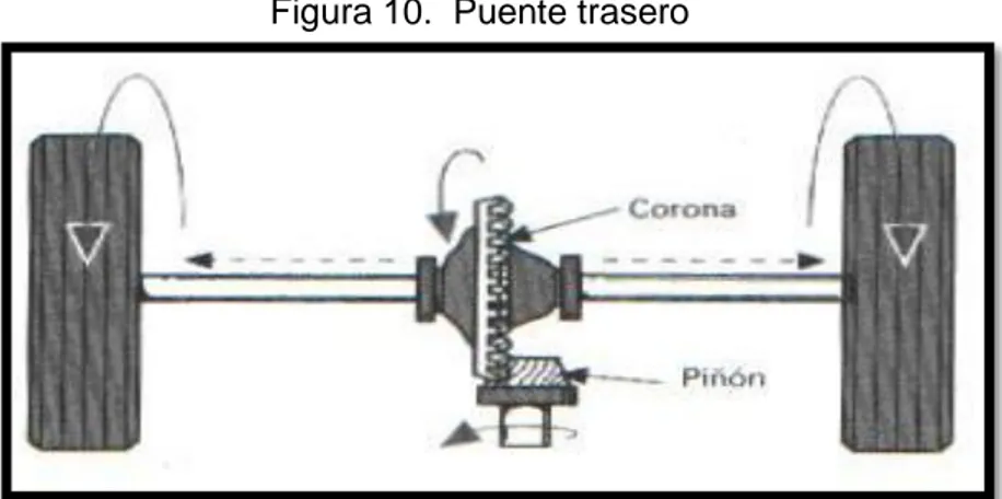 Figura 10.  Puente trasero 