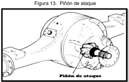Figura 13.  Piñón de ataque 