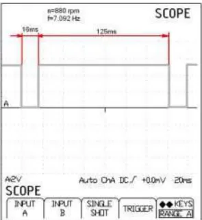 Figura 2.32 Forma de onda del Sensor CMP  2.5.6.4     Valores de trabajo del sensor CMP 