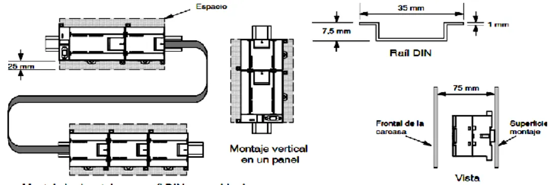 Figura 3.6: Opciones de montaje en el riel DIN 