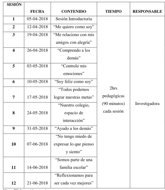 Cuadro de sesiones 