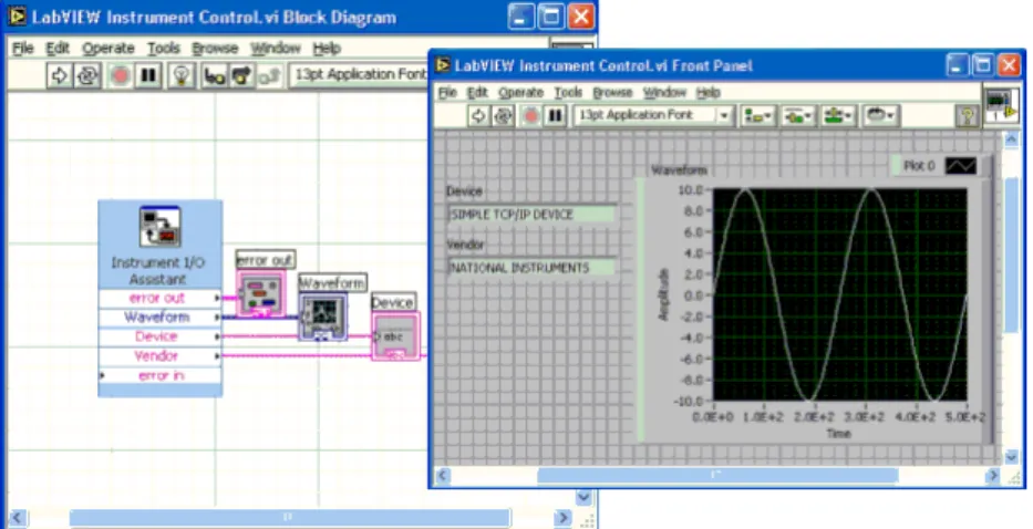 Figura 2.12: Panel frontal y diagrama de bloque de LabVIEW. 