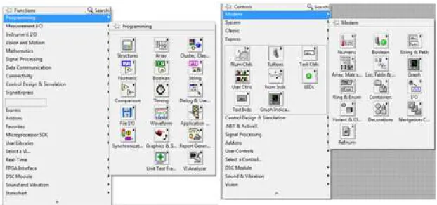 Figura 2.13: Paletas de función y control de LabVIEW. 