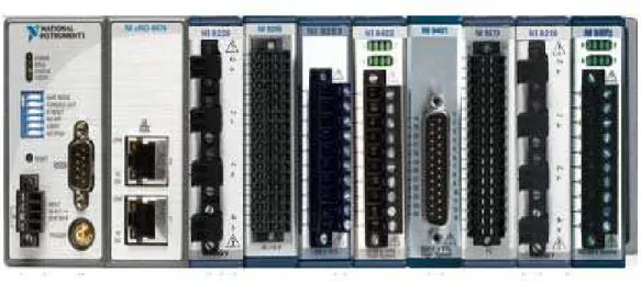 Figura 2.14: NI CompactRIO 