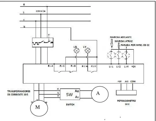 Figura 3.6: Diagrama eléctrico del módulo didáctico con variador ATV312HO75M3 