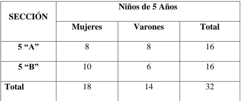 Tabla N° 1 Estudiantes por secciones 