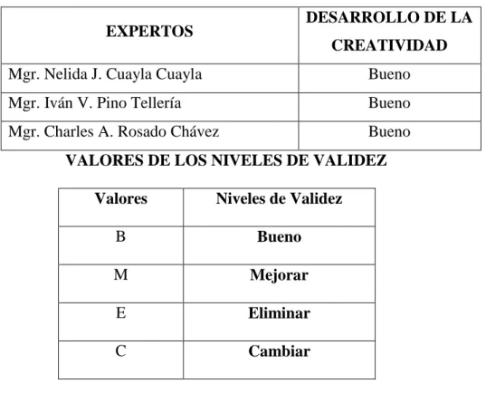 Tabla N° 7 Distribución de datos 
