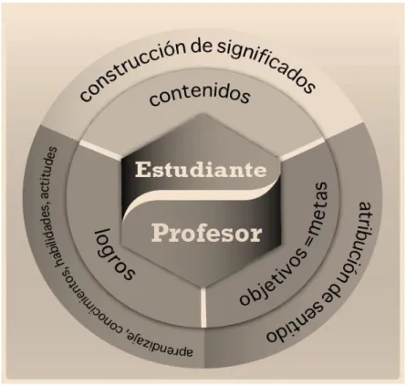 Figura No. 2 PROGRAMA INTEGRACIÓN DE TECNOLOGÍAS A LA DOCENCIA 