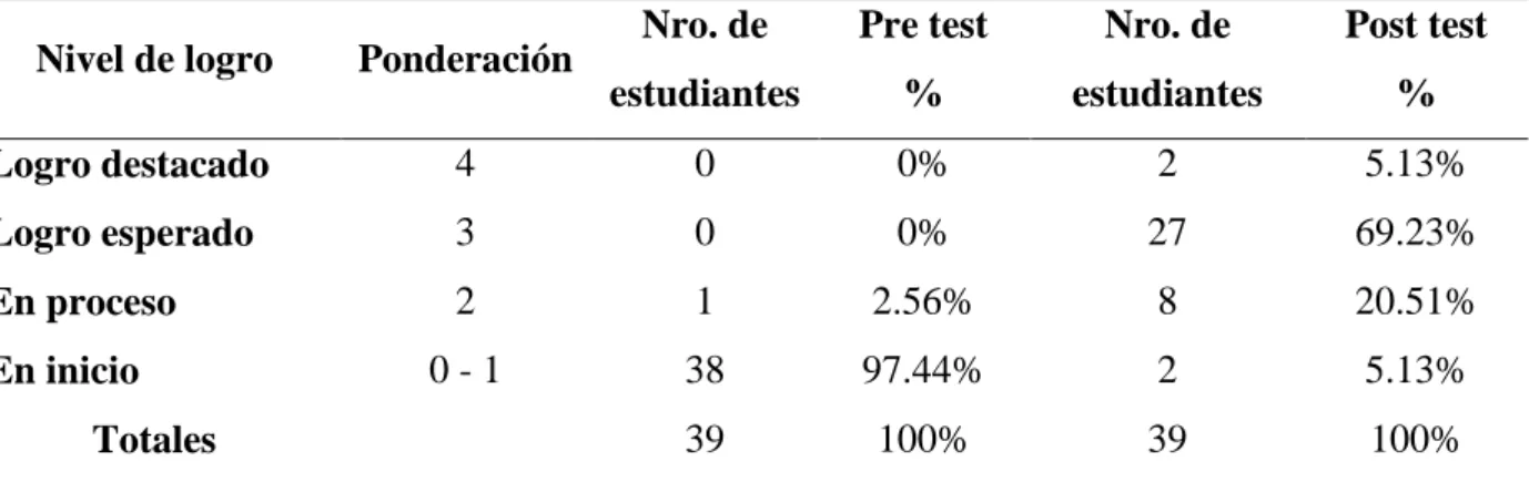 Tabla 5: Reconoce y aplica la derivación implícita para derivar funciones implícitas. 
