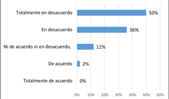 FIGURA N° 2: DISEÑAR, EJECUTAR Y EVALUAR EL PROYECTO  EDUCATIVO 