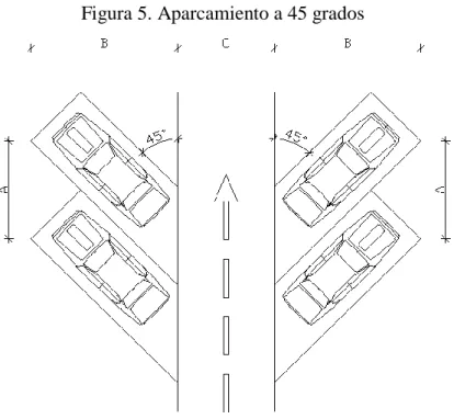 Figura 5. Aparcamiento a 45 grados 