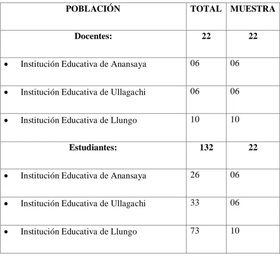 Tabla 1. Población y muestra 