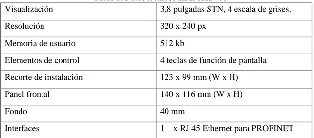 Tabla 1. Datos técnicos HMI KTP400 