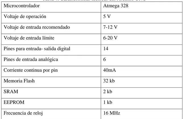 Tabla 4. Características técnicas del Arduino UNO 