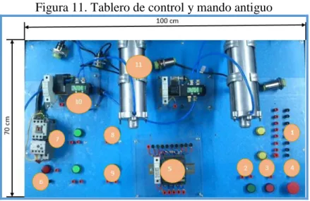 Figura 11. Tablero de control y mando antiguo 