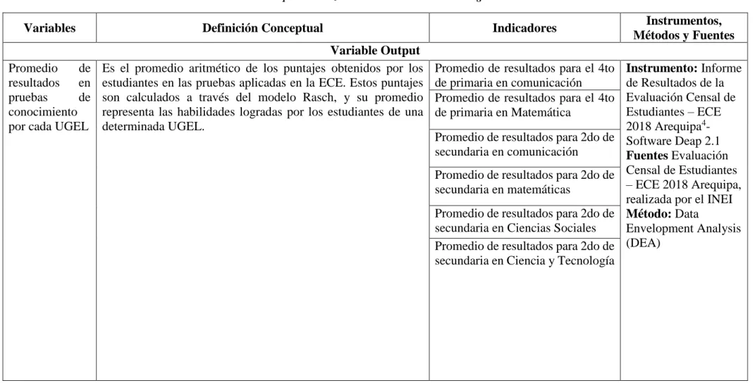 Tabla 1. Operacionalización de las Variables de Investigación 