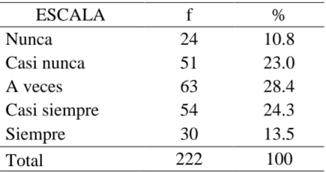 Figura 15: Dimensiones de las competencias genéricas de los estudiantes Interpretación: 