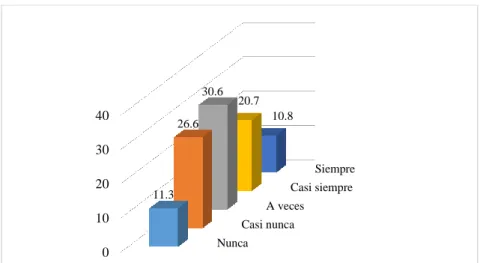 Figura 22: Sistema de evaluación por competencias Interpretación: