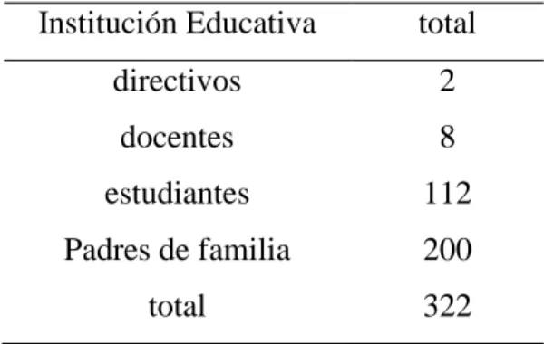 Tabla Nº 1  Población de estudio 