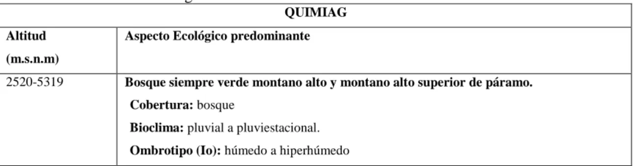 Tabla 1: Clasificación ecológica 