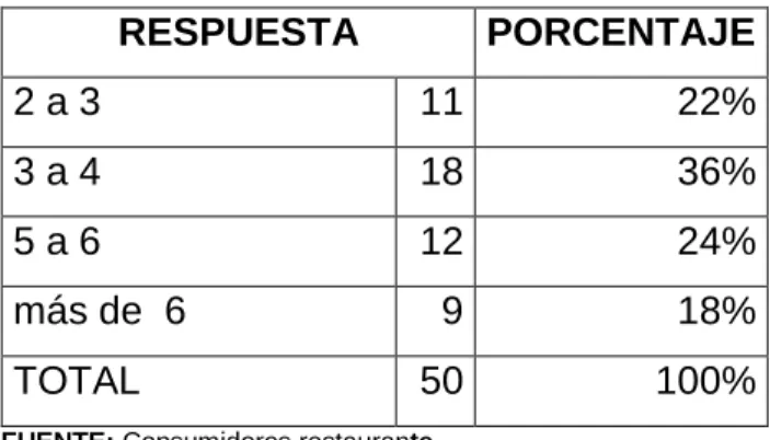 GRÁFICO 2 