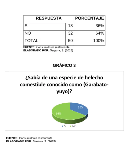 GRÁFICO 3 