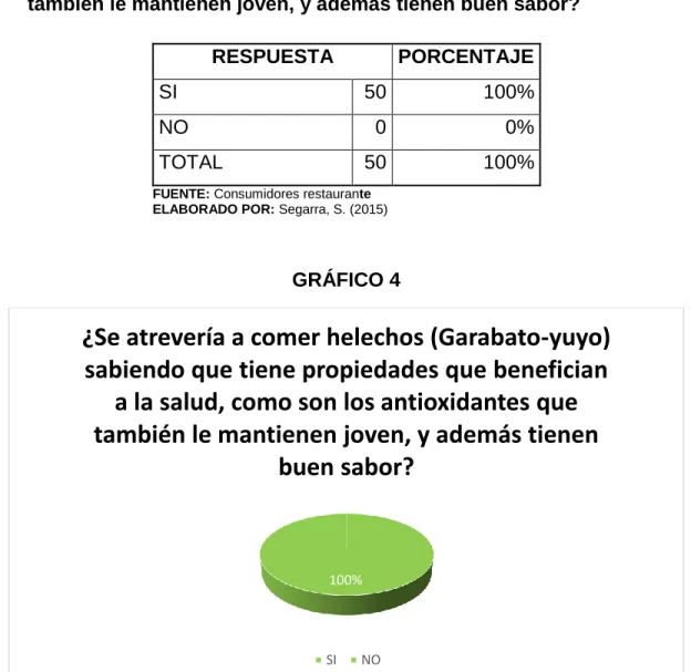 GRÁFICO 4 
