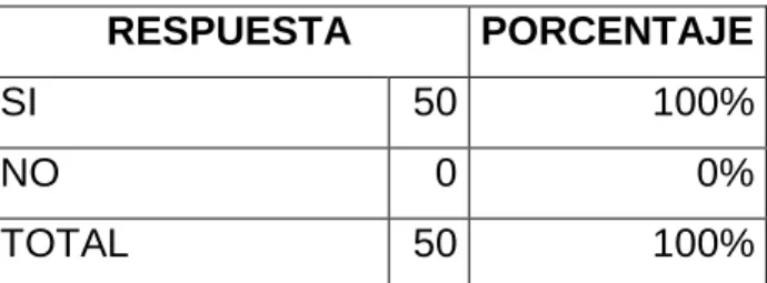 GRÁFICO 5 