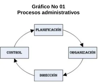 Gráfico No 01
