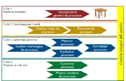 Gráfico No 02 
