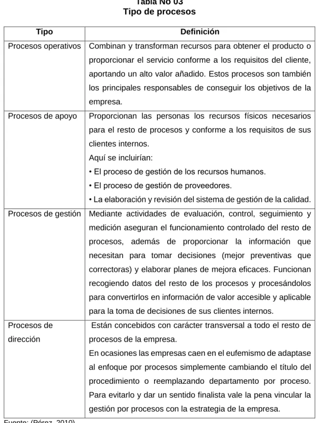 Tabla  No 03  Tipo de procesos 