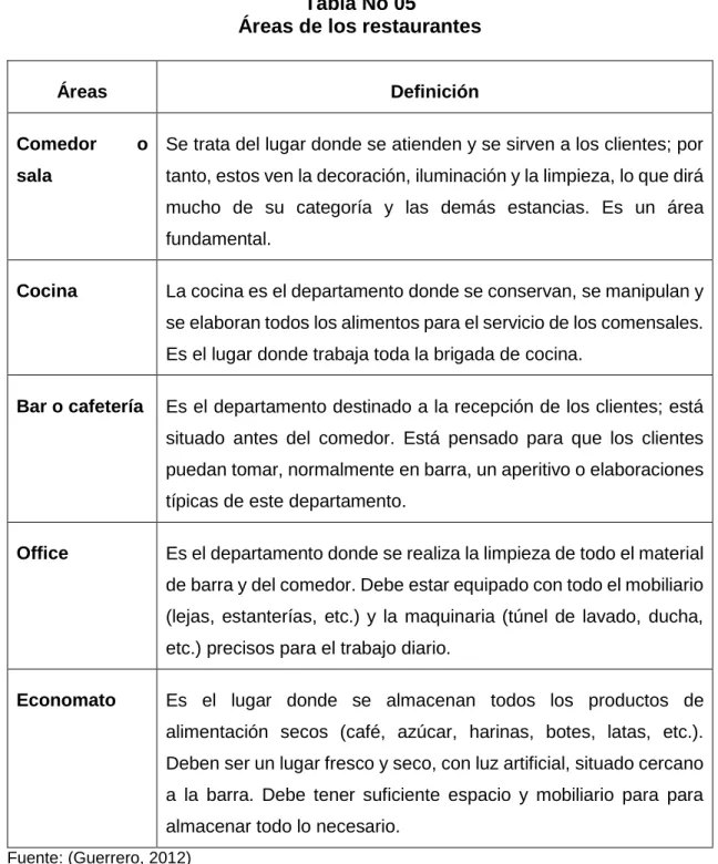 Tabla No 05 