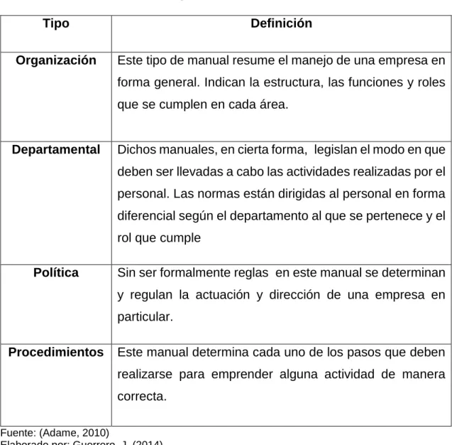 Tabla No 06 (a)  Tipos de manuales 
