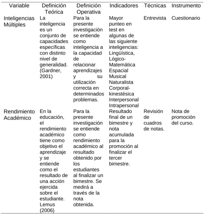 Tabla 3 Sistema de Variables  Variable  Definición 