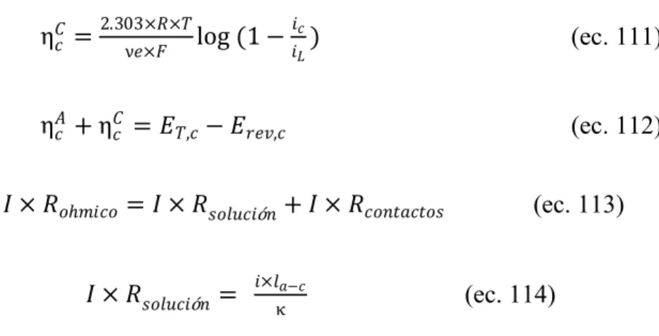 Fig. 7 Curvas de polarización en cátodo y ánodo