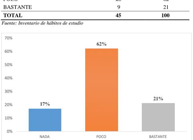 Tabla 5: ¿Cuánto lee tu papá en sus ratos libres? 