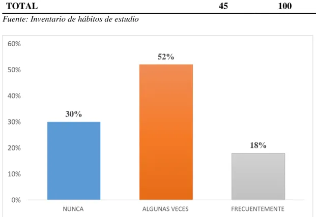 Tabla 11: Y ahora en casa. ¿Se interesan por lo que lees? 