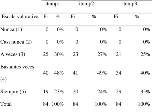 Tabla 1. Toma de decisiones. 