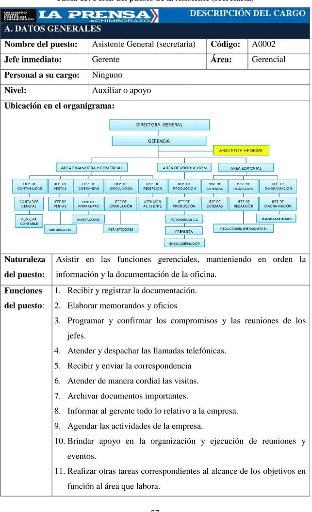 Tabla 13. Perfil del puesto de la Asistente (secretaria) 