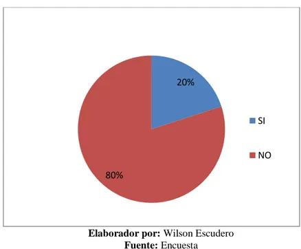 Tabla 59: Existe las señaléticas necesarias dentro de la panadería identificando zonas de riesgos y zonas  seguras