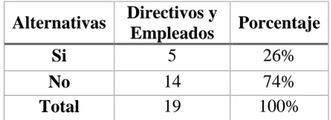 Tabla 10: Controles Tributarios