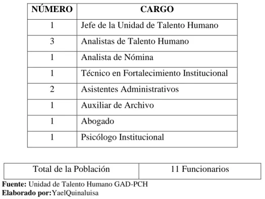 Tabla 1: Funcionarios de la Unidad de Talento Humano del Gobierno Autónomo  Descentralizado de la Provincia de Chimborazo