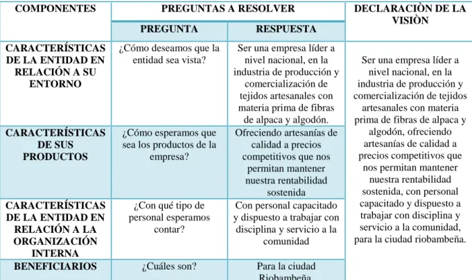 Tabla 3: Visión 
