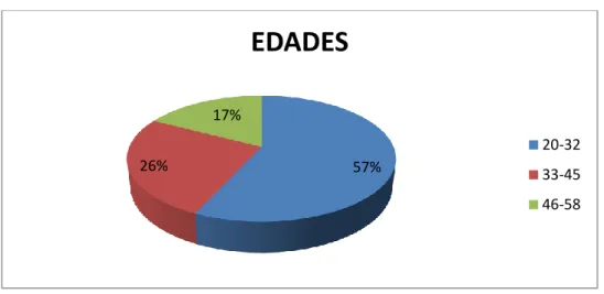 Tabla 12: Género 