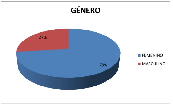 Tabla 13: Uso de prendas tejidas 